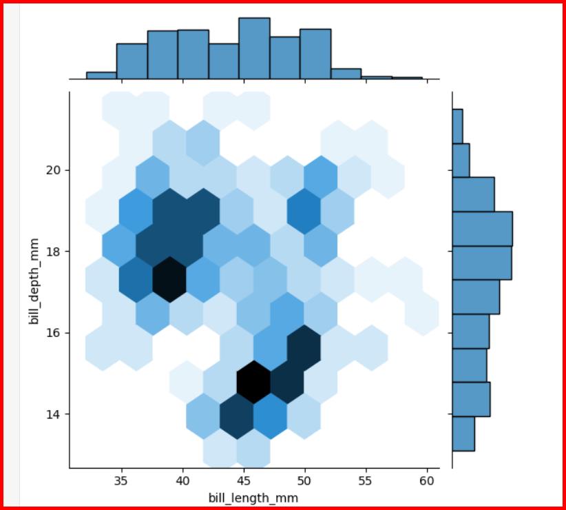 Picture showing the output of kind attribute in jointplot function